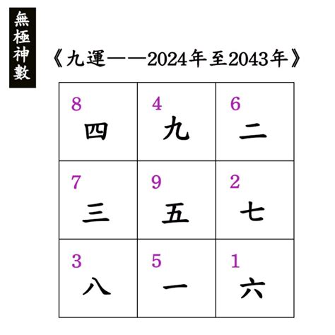 九運 數字|探索一至九運：解讀數字與命運的神秘關聯